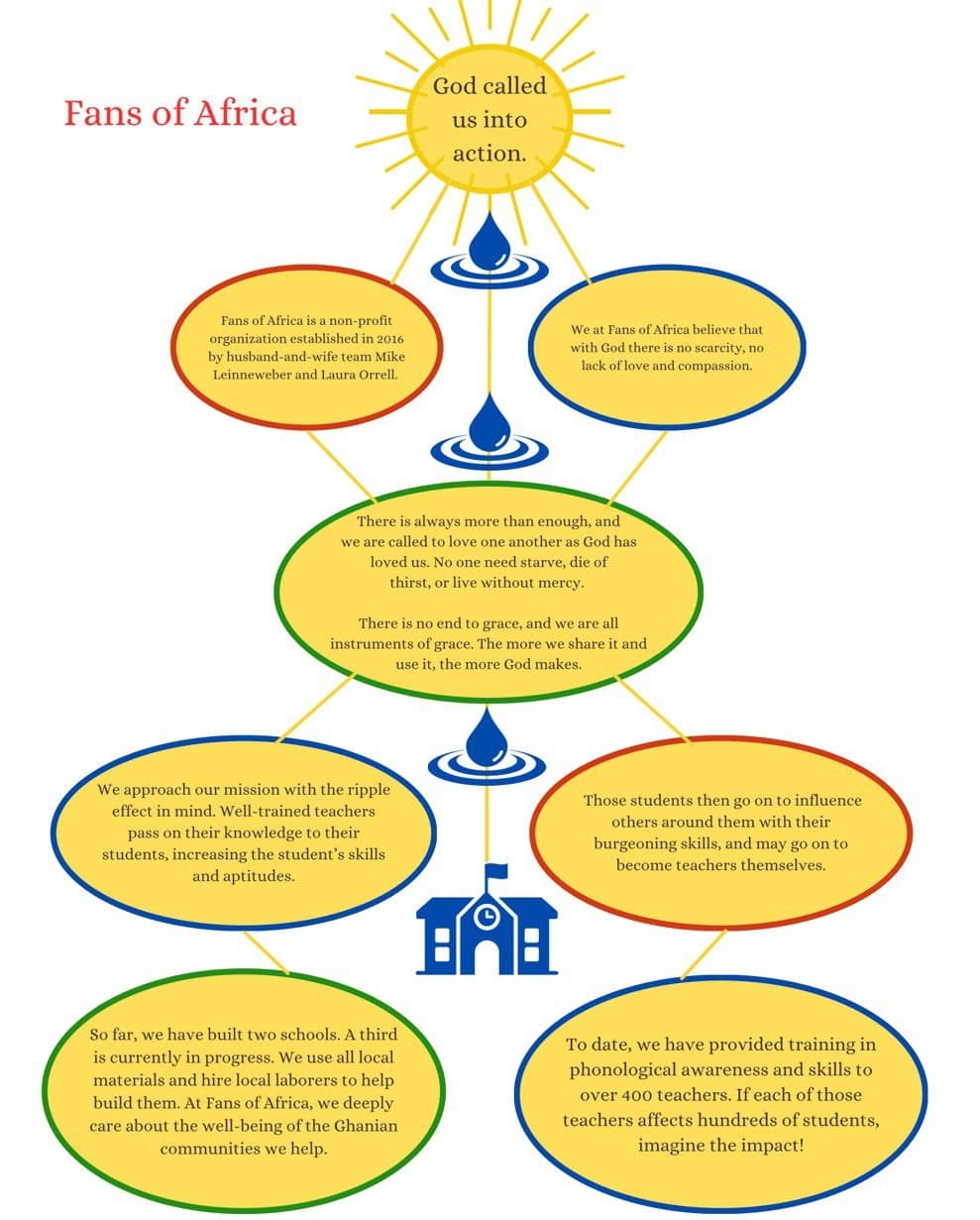 Fans of Africa mission diagram